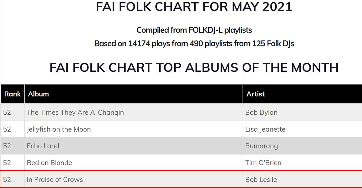 Folk Chart